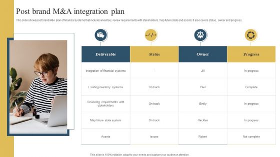 Post Brand M And A Integration Plan Background PDF Post Brand M And A Integration Plan Background PDF