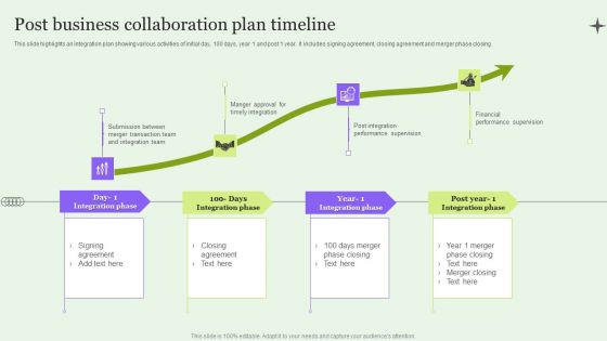 Post Business Collaboration Plan Timeline Slides PDF Post Business Collaboration Plan Timeline Slides PDF