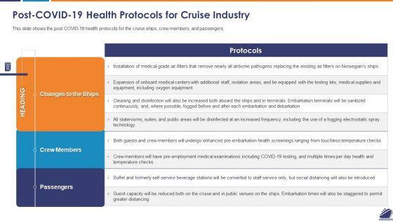 Post COVID 19 Health Protocols For Cruise Industry Rules PDF