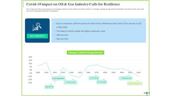 Post COVID Recovery Strategy For Oil And Gas Industry Ppt PowerPoint Presentation Complete Deck With Slides