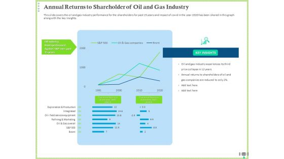 Post COVID Recovery Strategy For Oil And Gas Industry Ppt PowerPoint Presentation Complete Deck With Slides