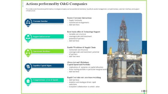 Post COVID Recovery Strategy For Oil And Gas Industry Ppt PowerPoint Presentation Complete Deck With Slides