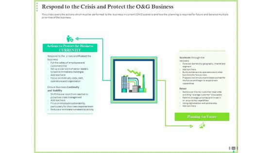 Post COVID Recovery Strategy For Oil And Gas Industry Ppt PowerPoint Presentation Complete Deck With Slides