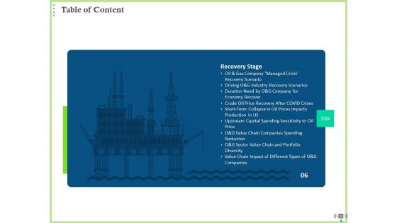 Post COVID Recovery Strategy For Oil And Gas Industry Ppt PowerPoint Presentation Complete Deck With Slides