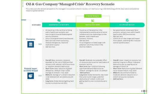 Post COVID Recovery Strategy For Oil And Gas Industry Ppt PowerPoint Presentation Complete Deck With Slides