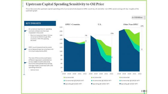 Post COVID Recovery Strategy For Oil And Gas Industry Ppt PowerPoint Presentation Complete Deck With Slides