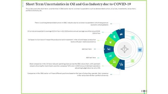 Post COVID Recovery Strategy For Oil And Gas Industry Ppt PowerPoint Presentation Complete Deck With Slides