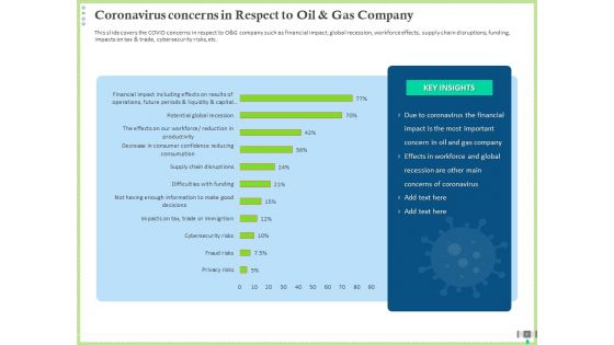 Post COVID Recovery Strategy For Oil And Gas Industry Ppt PowerPoint Presentation Complete Deck With Slides