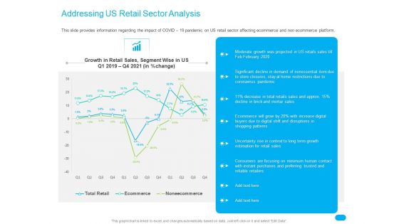 Post COVID Recovery Strategy For Retail Industry Addressing US Retail Sector Analysis Clipart PDF