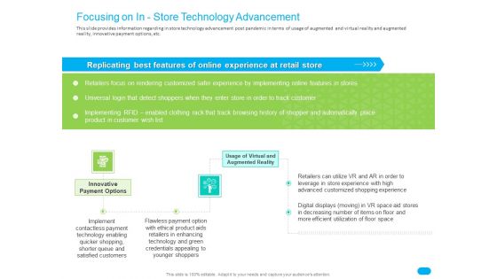 Post COVID Recovery Strategy For Retail Industry Focusing On In Store Technology Advancement Guidelines PDF