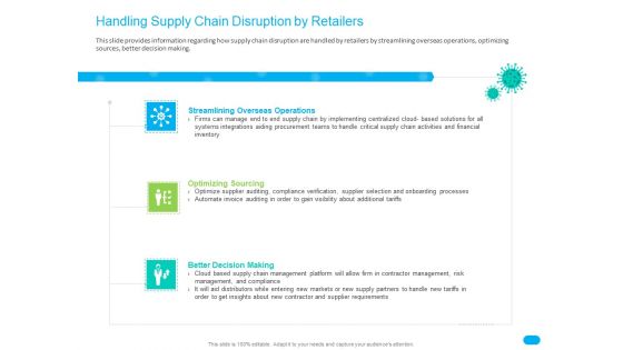 Post COVID Recovery Strategy For Retail Industry Handling Supply Chain Disruption By Retailers Demonstration PDF