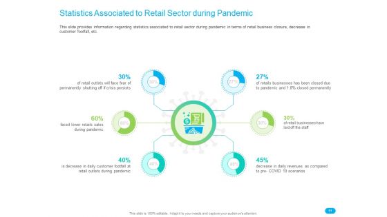 Post COVID Recovery Strategy For Retail Industry Ppt PowerPoint Presentation Complete Deck With Slides