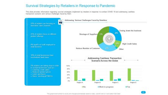 Post COVID Recovery Strategy For Retail Industry Ppt PowerPoint Presentation Complete Deck With Slides