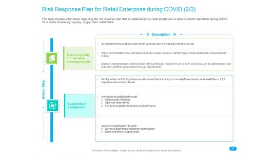 Post COVID Recovery Strategy For Retail Industry Ppt PowerPoint Presentation Complete Deck With Slides