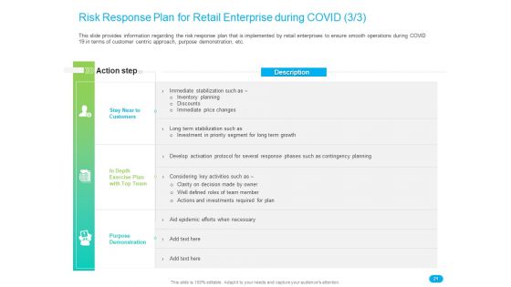 Post COVID Recovery Strategy For Retail Industry Ppt PowerPoint Presentation Complete Deck With Slides