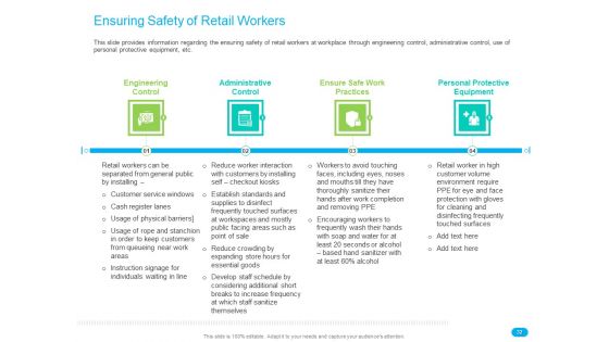 Post COVID Recovery Strategy For Retail Industry Ppt PowerPoint Presentation Complete Deck With Slides