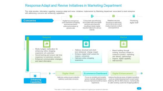 Post COVID Recovery Strategy For Retail Industry Ppt PowerPoint Presentation Complete Deck With Slides