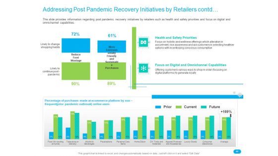 Post COVID Recovery Strategy For Retail Industry Ppt PowerPoint Presentation Complete Deck With Slides