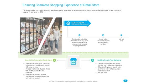 Post COVID Recovery Strategy For Retail Industry Ppt PowerPoint Presentation Complete Deck With Slides