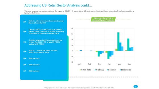 Post COVID Recovery Strategy For Retail Industry Ppt PowerPoint Presentation Complete Deck With Slides