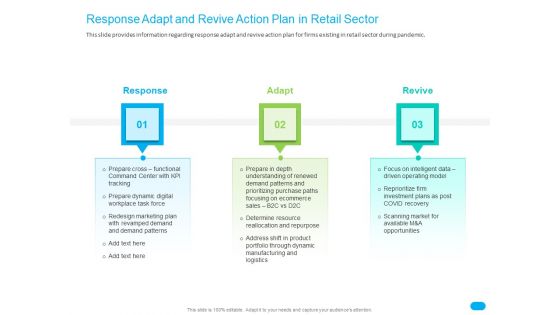 Post COVID Recovery Strategy For Retail Industry Response Adapt And Revive Action Plan In Retail Sector Mockup PDF