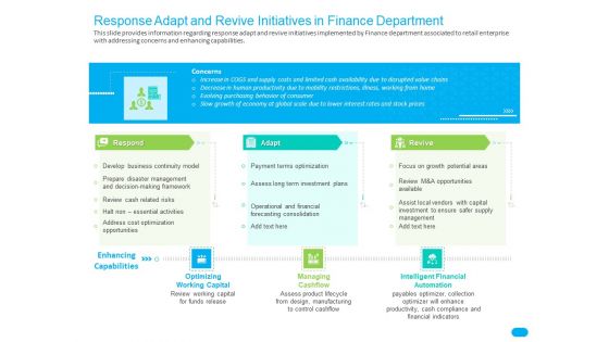 Post COVID Recovery Strategy For Retail Industry Response Adapt And Revive Initiatives In Finance Department Inspiration PDF