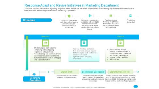 Post COVID Recovery Strategy For Retail Industry Response Adapt And Revive Initiatives In Marketing Department Structure PDF