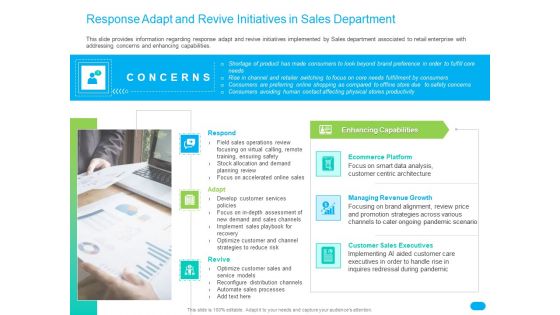 Post COVID Recovery Strategy For Retail Industry Response Adapt And Revive Initiatives In Sales Department Guidelines PDF