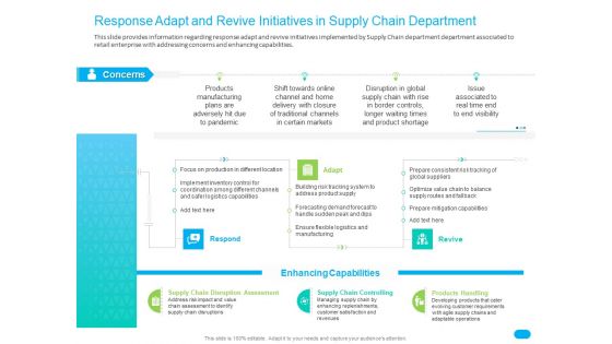 Post COVID Recovery Strategy For Retail Industry Response Adapt And Revive Initiatives In Supply Chain Department Guidelines PDF