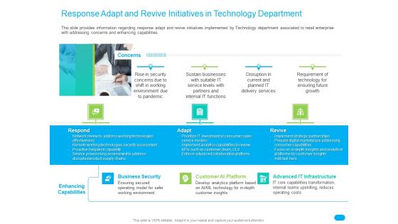 Post COVID Recovery Strategy For Retail Industry Response Adapt And Revive Initiatives In Technology Department Themes PDF