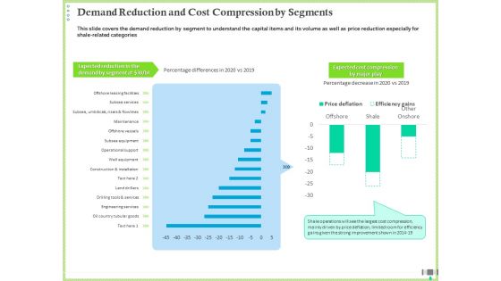Post COVID Recovery Strategy Oil Gas Industry Demand Reduction And Cost Compression By Segments Topics PDF