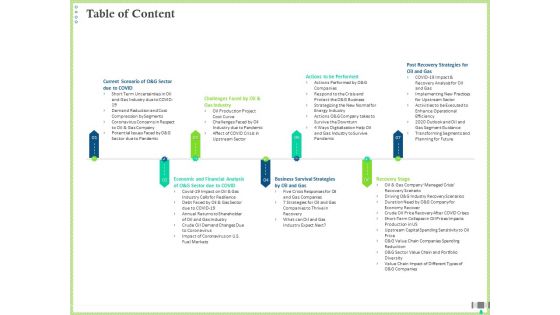 Post COVID Recovery Strategy Oil Gas Industry Table Of Content Guidelines PDF