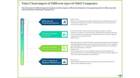 Post COVID Recovery Strategy Oil Gas Industry Value Chain Impact Of Different Types Of O And G Companies Professional PDF
