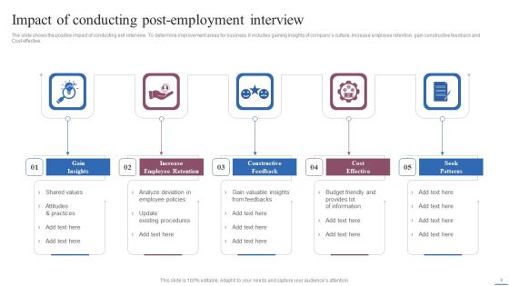 Post Employment Interview Ppt PowerPoint Presentation Complete Deck With Slides