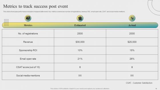 Post Event Activities Ppt PowerPoint Presentation Complete Deck With Slides