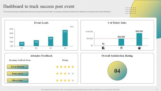 Post Event Activities Ppt PowerPoint Presentation Complete Deck With Slides