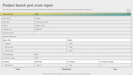 Post Event Activities Ppt PowerPoint Presentation Complete Deck With Slides
