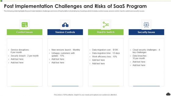 Post Implementation Challenges And Risks Of Saas Program Ppt PowerPoint Presentation File Graphics PDF