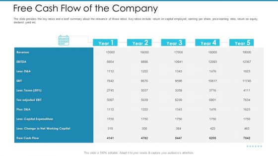 Post Initial Pubic Offering Market Pitch Deck Free Cash Flow Of The Company Topics PDF