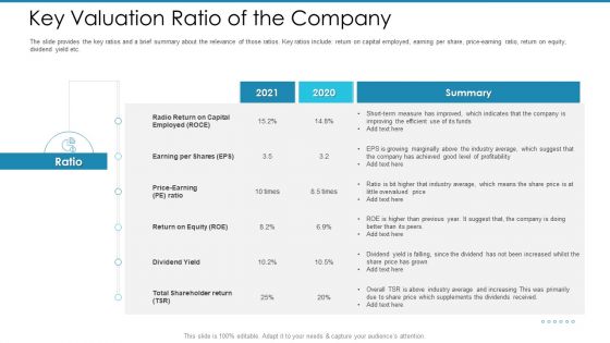 Post Initial Pubic Offering Market Pitch Deck Key Valuation Ratio Of The Company Ideas PDF