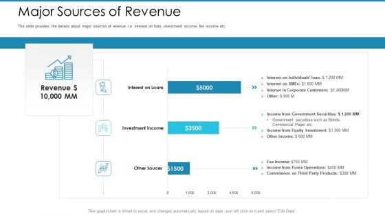 Post Initial Pubic Offering Market Pitch Deck Major Sources Of Revenue Sample PDF