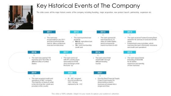 Post Initial Pubic Offering Market Pitch Deck Ppt PowerPoint Presentation Complete Deck With Slides