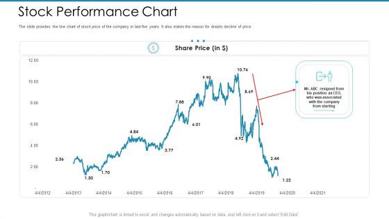 Post Initial Pubic Offering Market Pitch Deck Ppt PowerPoint Presentation Complete Deck With Slides