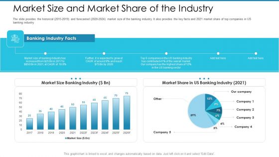 Post Initial Pubic Offering Market Pitch Deck Ppt PowerPoint Presentation Complete Deck With Slides