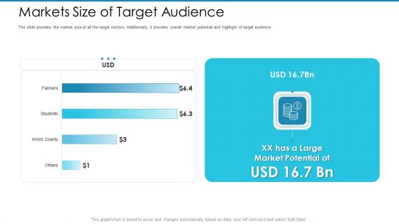 Post Initial Pubic Offering Market Pitch Deck Ppt PowerPoint Presentation Complete Deck With Slides