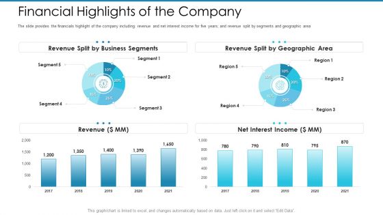 Post Initial Pubic Offering Market Pitch Deck Ppt PowerPoint Presentation Complete Deck With Slides