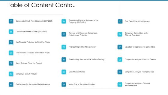 Post Initial Pubic Offering Market Pitch Deck Ppt PowerPoint Presentation Complete Deck With Slides