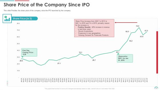 Post Initial Public Offering Equity Financing Pitch Ppt PowerPoint Presentation Complete Deck With Slides