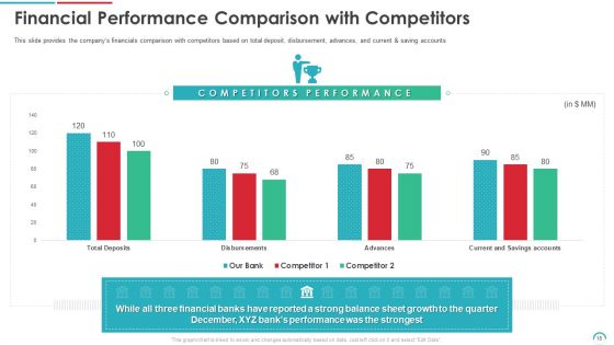 Post Initial Public Offering Equity Financing Pitch Ppt PowerPoint Presentation Complete Deck With Slides