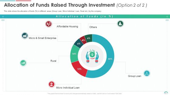 Post Initial Public Offering Equity Financing Pitch Ppt PowerPoint Presentation Complete Deck With Slides